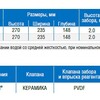 Насос eTWIN PH/RX 2-6 230V PVDF